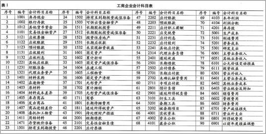会计科目表
