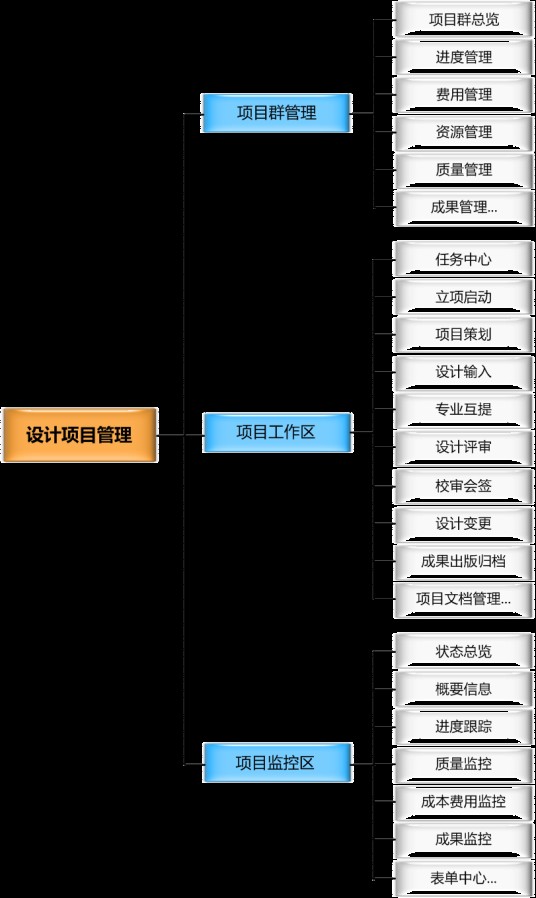 计划管理(一系列管理工作的总称)