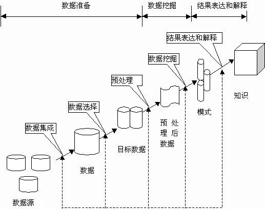 知识发现