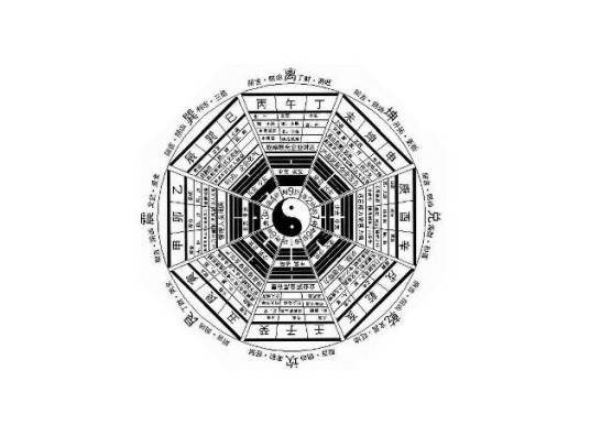 堪舆(风水)
