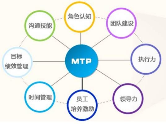 培训课程