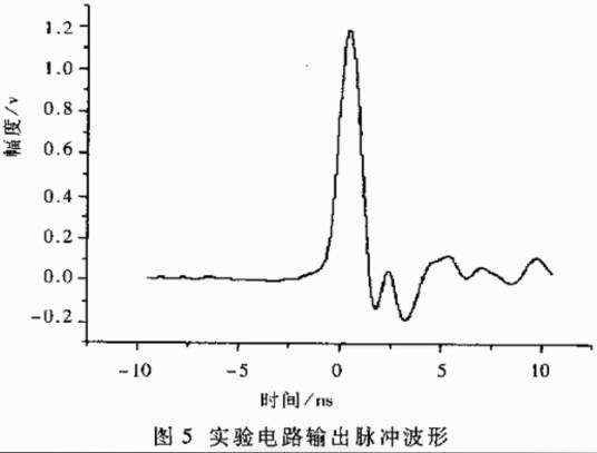 脉冲（电子技术定义）