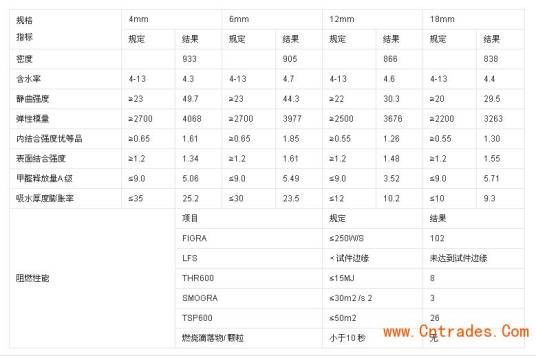 阻燃等级