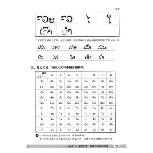 老挝语（老挝官方语言）