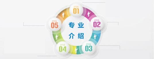 专业（高等中等专业教育培养学生划分的学业门类）