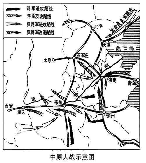 中原大战（1930年爆发的一场新军阀混战）