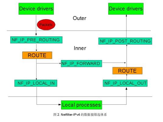 netfilter