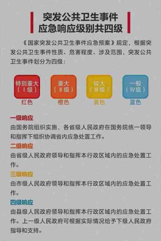 突发公共卫生事件（国内定义）