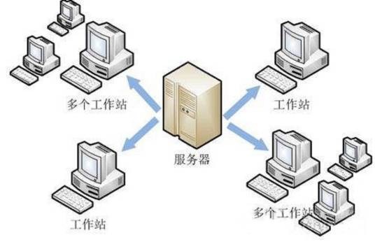 文件服务器