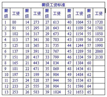 薪级工资