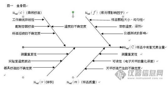 不确定度