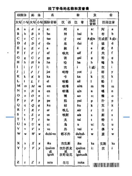 拉丁语(印欧语系意大利语族语言)