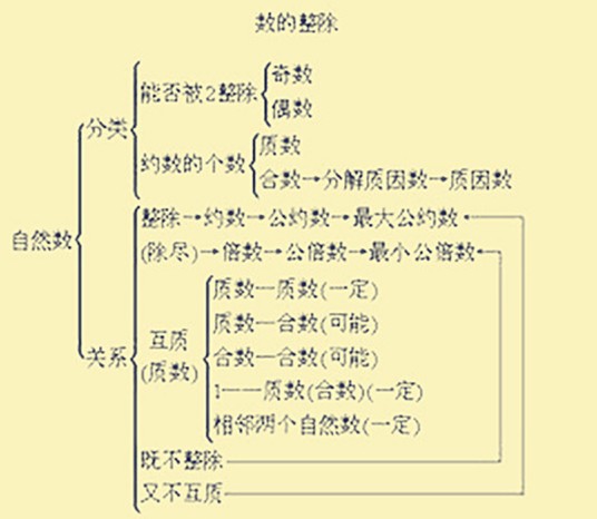 正整数