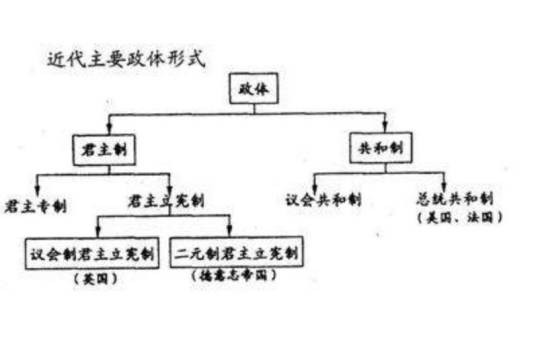 二元制君主立宪制