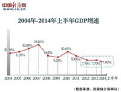 三期叠加