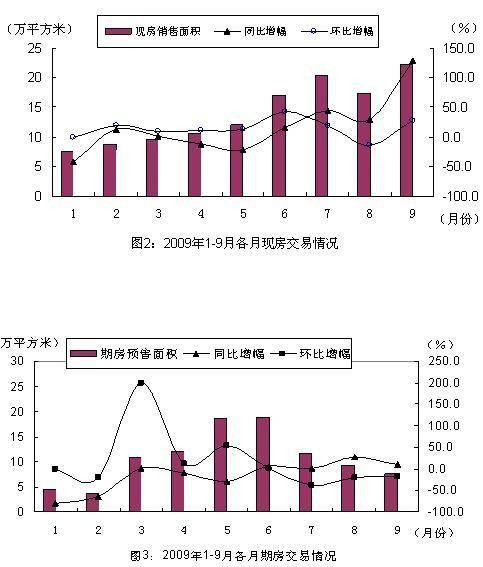统计分析法