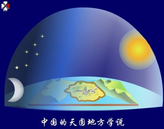 天圆地方(古代的一种天体观)