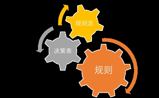 规则引擎