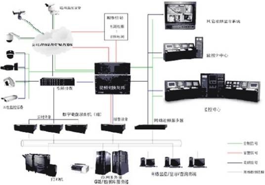 监控系统（保障安全的电子产品）