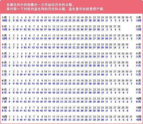 预产期计算
