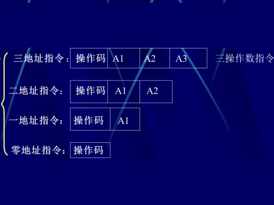 机器指令语句