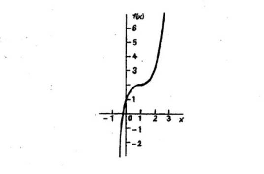 驻点(数学概念)