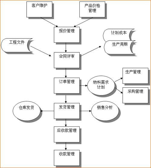 库存管理（管理学术语）