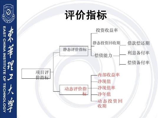 评价指标