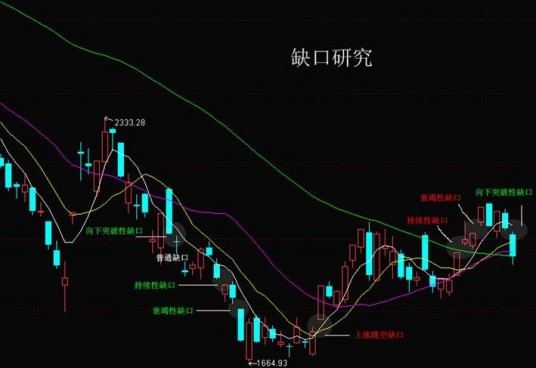 缺口(经济学名词)