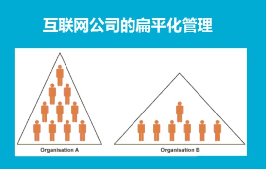 扁平化(企业管理模式)