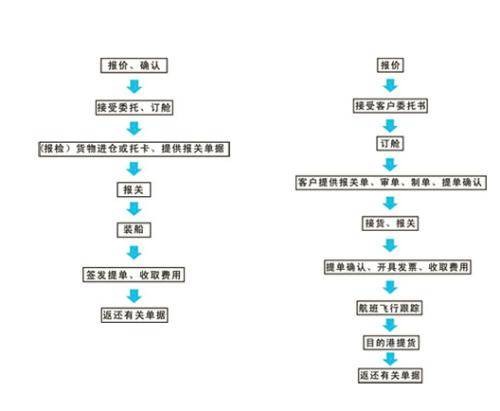 外贸出口