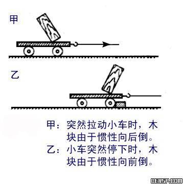 惯性（物理学名词）