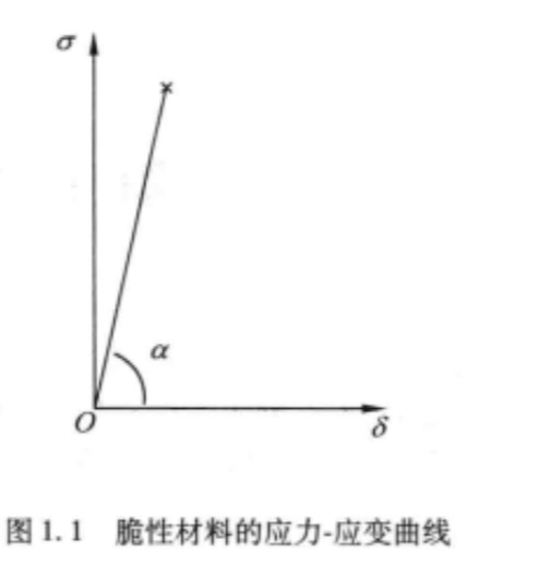应力应变曲线