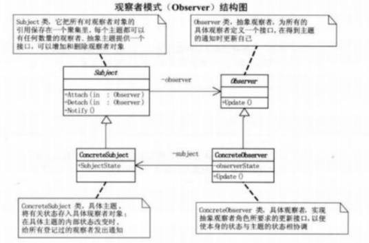 观察者模式
