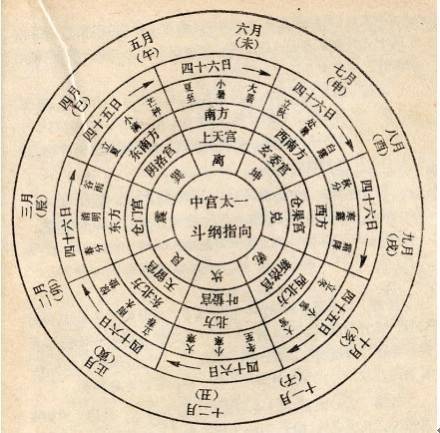 九宫八卦阵（阵法）