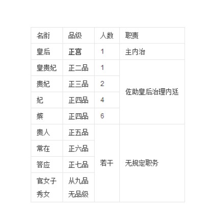 答应(明清时对近侍太监和宫女之称)