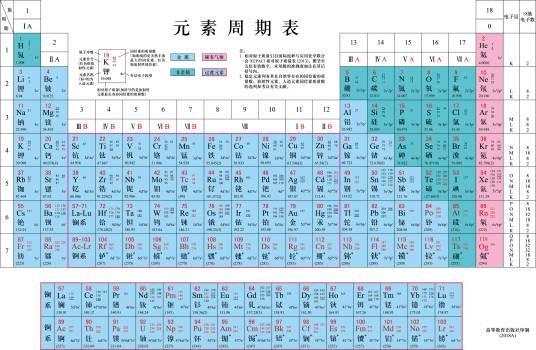 元素周期表顺口溜