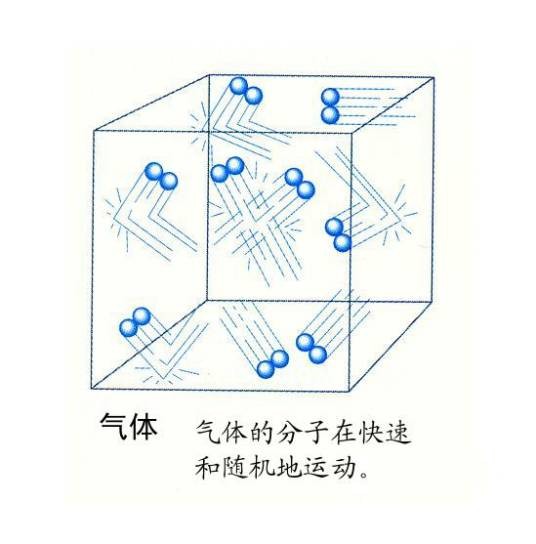 气体(物质状态)