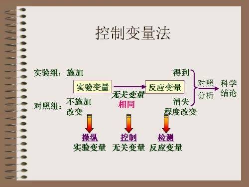 控制变量法