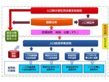 决策支持系统(人机智能系统)
