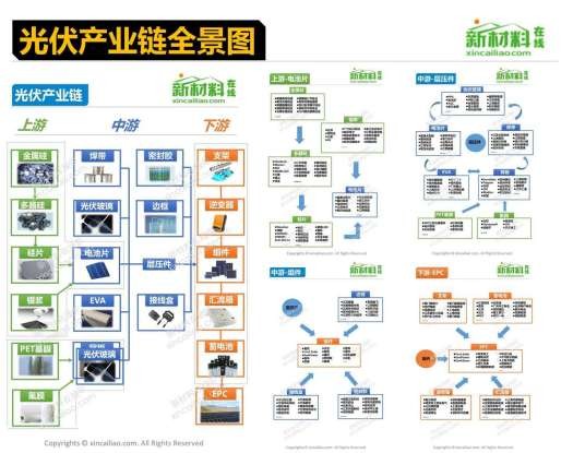 光伏产业链