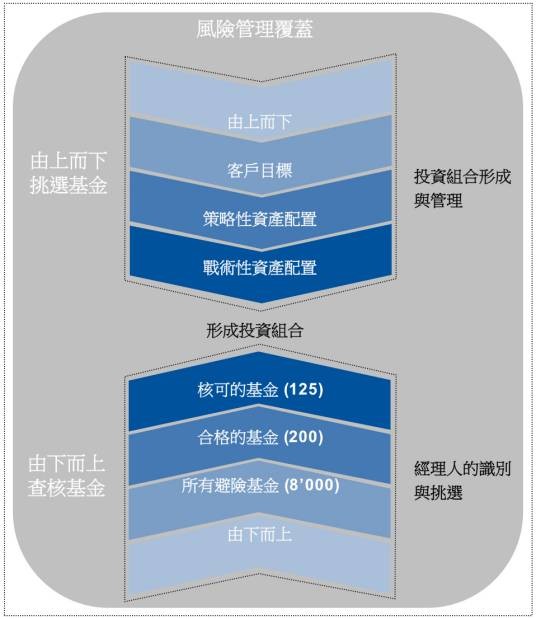 对冲（金融学术语）