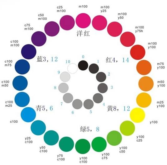 饱和度(色彩概念)