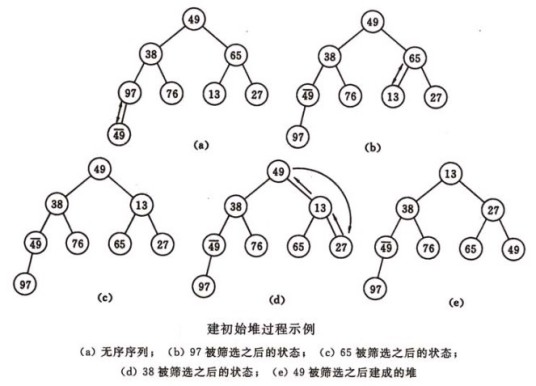 堆（数据结构）