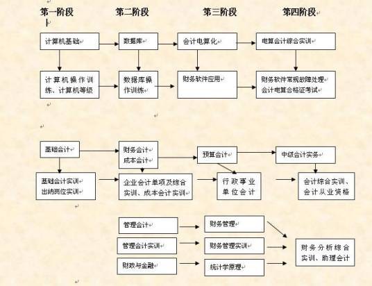 财务工作计划