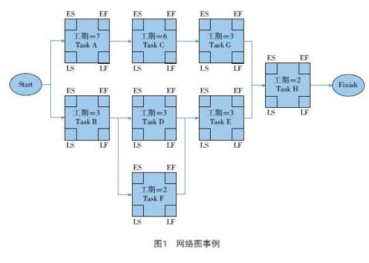 关键路径法