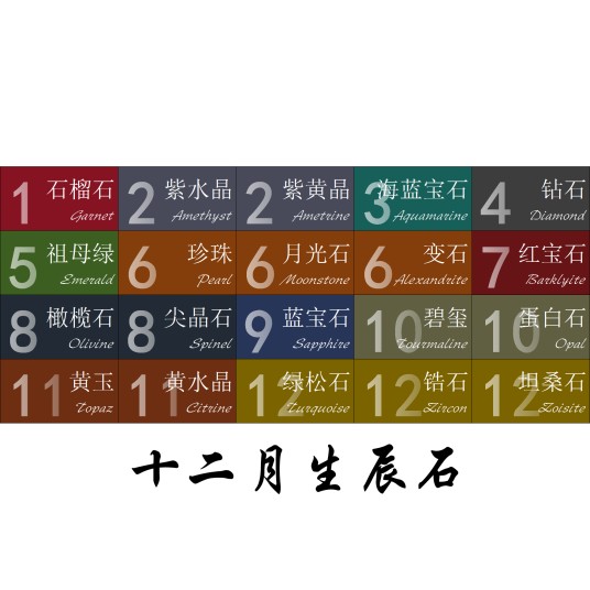 十二月生辰石