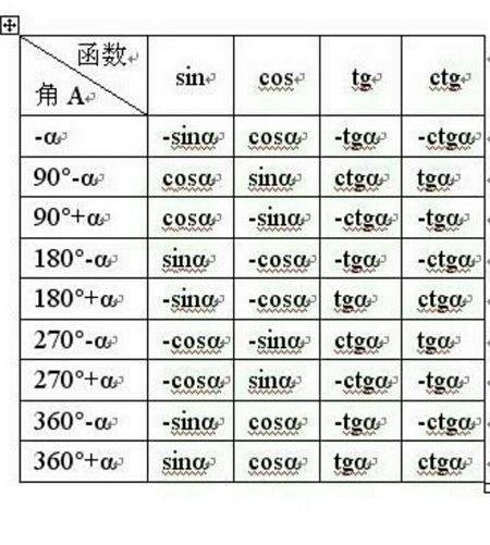 诱导公式