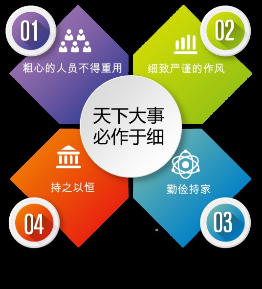 精细化管理(管理学术语)
