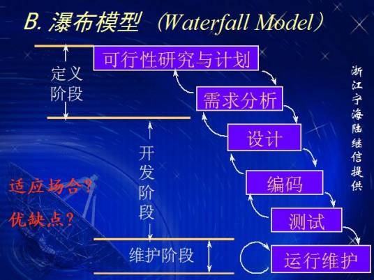 瀑布模型